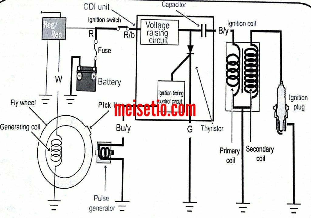 Cara Membaca Kode Kelistrikan / Wiring Diagram Sistem Pengapian CDI-DC Pada Sepeda Motor