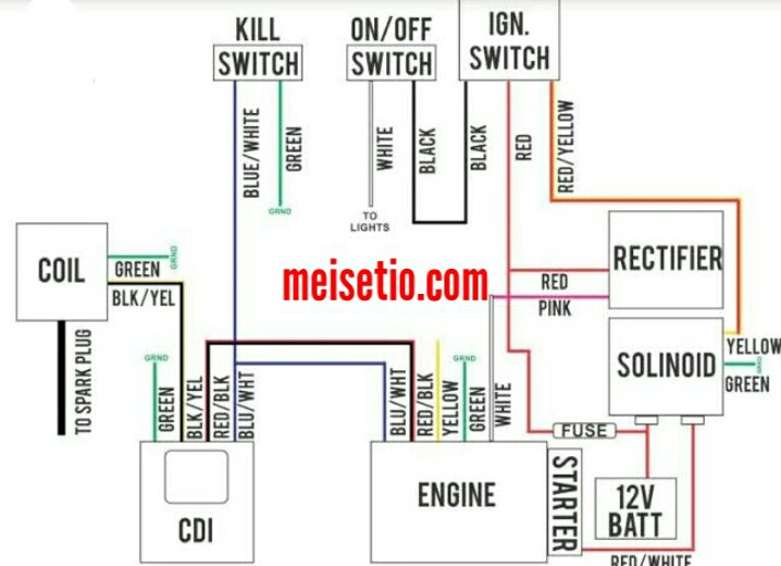Cara Membaca Kode Kelistrikan / Wiring Diagram Sistem Pengapian CDI-DC Pada Sepeda  Motor - https://meisetio.com/  Pengertian Wiring Diagram Sepeda Motor    MeiSetio.com